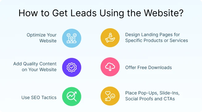 how_to_get_leads_using_the_website_
