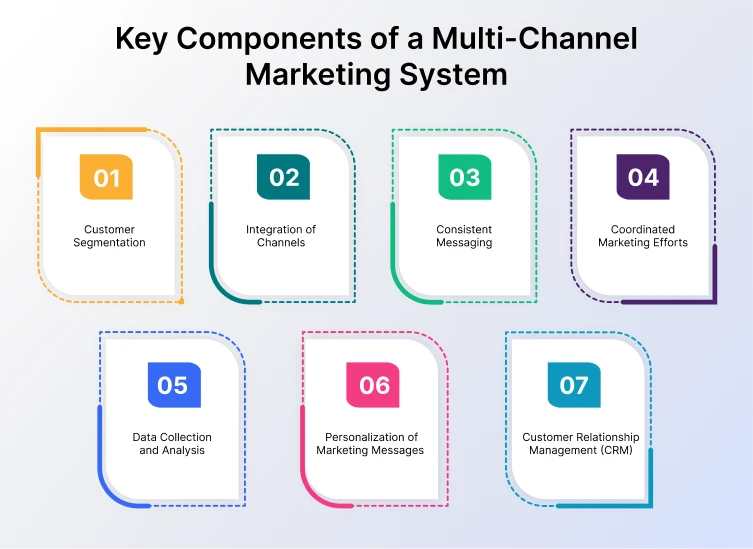 key_components_of_a_multi_channel_marketing_system