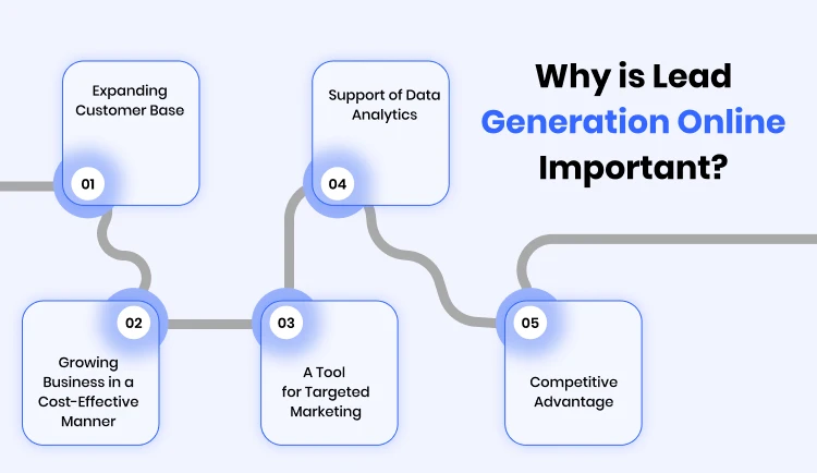 why_is_lead_generation_online_important_
