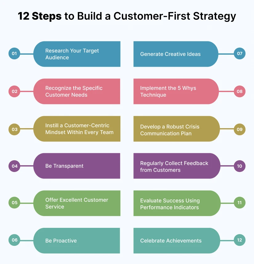 12 steps to build a customer first strategy