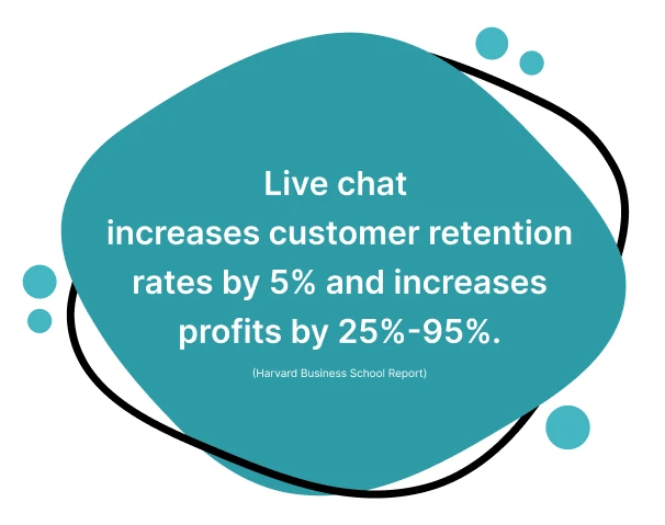 Stat on live chat usage