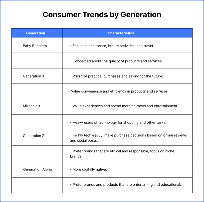 consumer_trends_by_generation