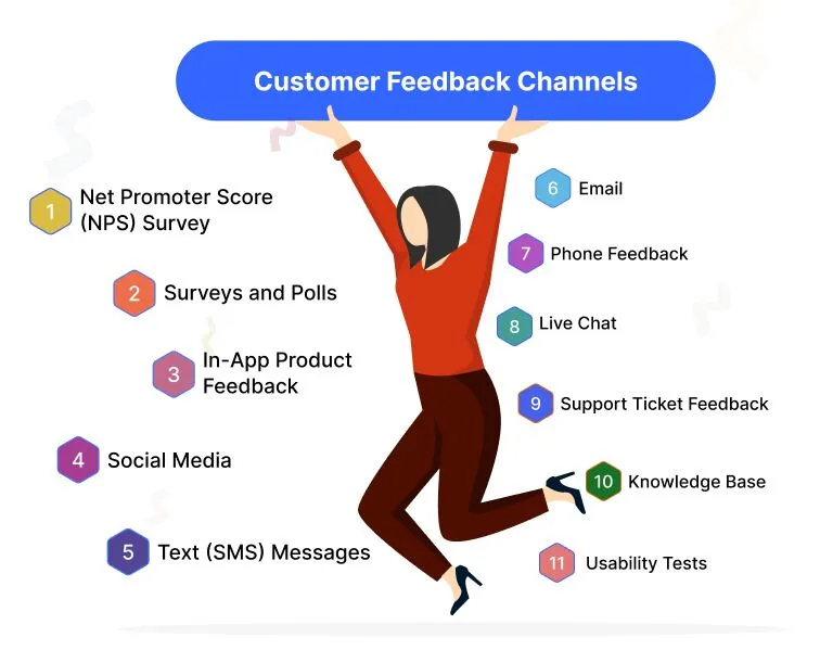 customer_feedback_channels