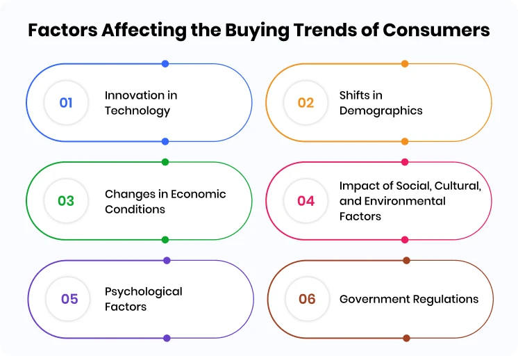 factors_affecting_the_buying_trends_of_consumers