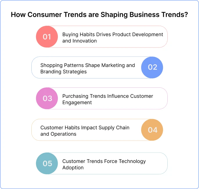 how_consumer_trends_are_shaping_business_trends_