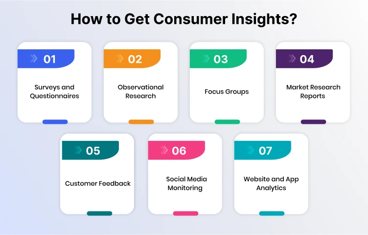how_to_get_consumer_insights