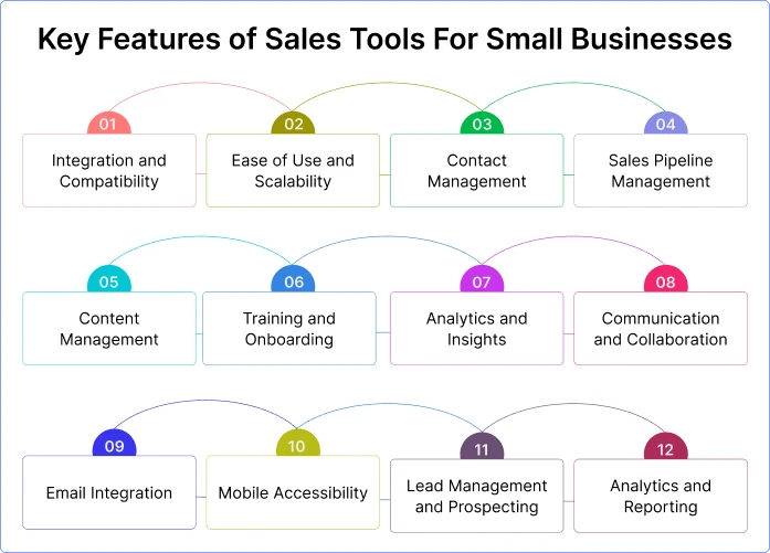 key_features_of_sales_tools