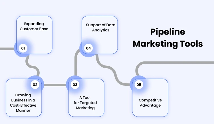 pipeline_marketing_tools