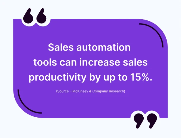stats_on_sales_automation_tools