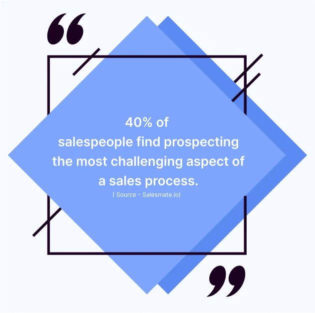 stats_on_sales_process