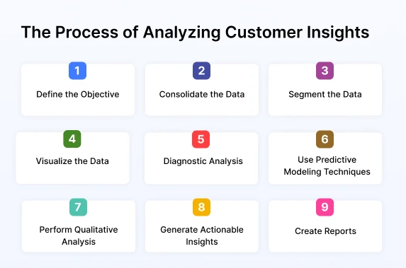 the_process_of_analyzing_customer_insights