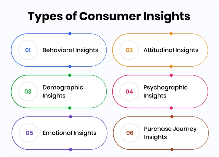 types_of_consumer_insights