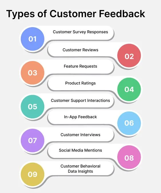 types_of_customer_feedback