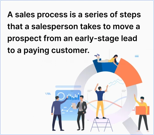 what_is_a_sales_process