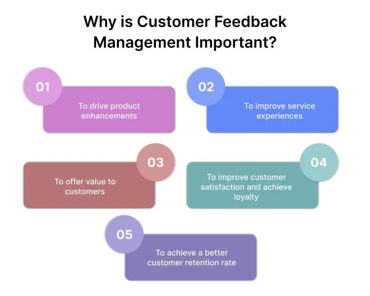why_is_customer_feedback_management_important