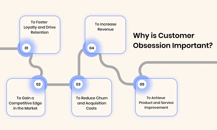 why_is_customer_obsession_important