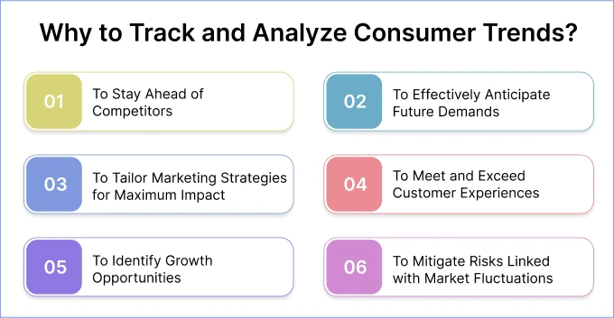 why_to_track_and_analyze_consumer_trends_