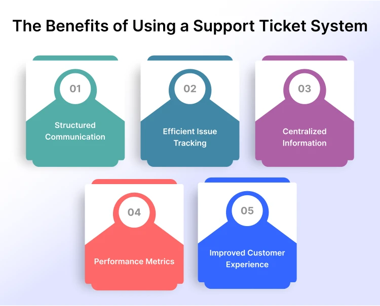 Benefits of support ticket