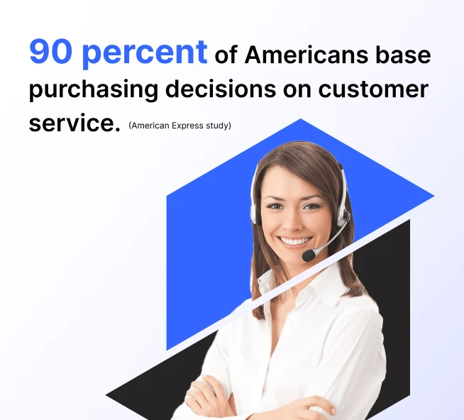 Stat on customer service