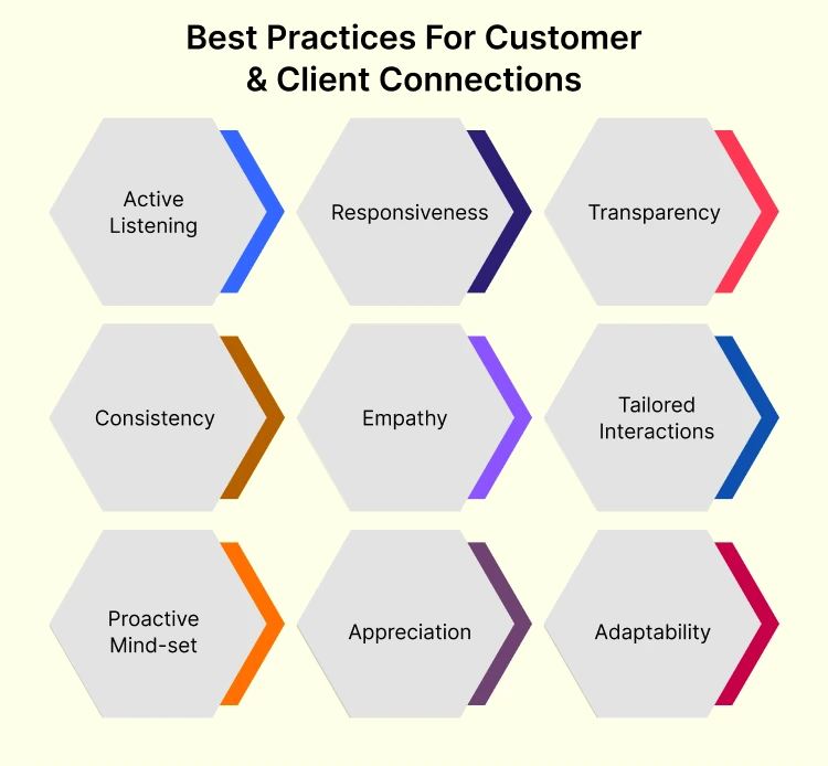 best_practices_for_customer_client_connections