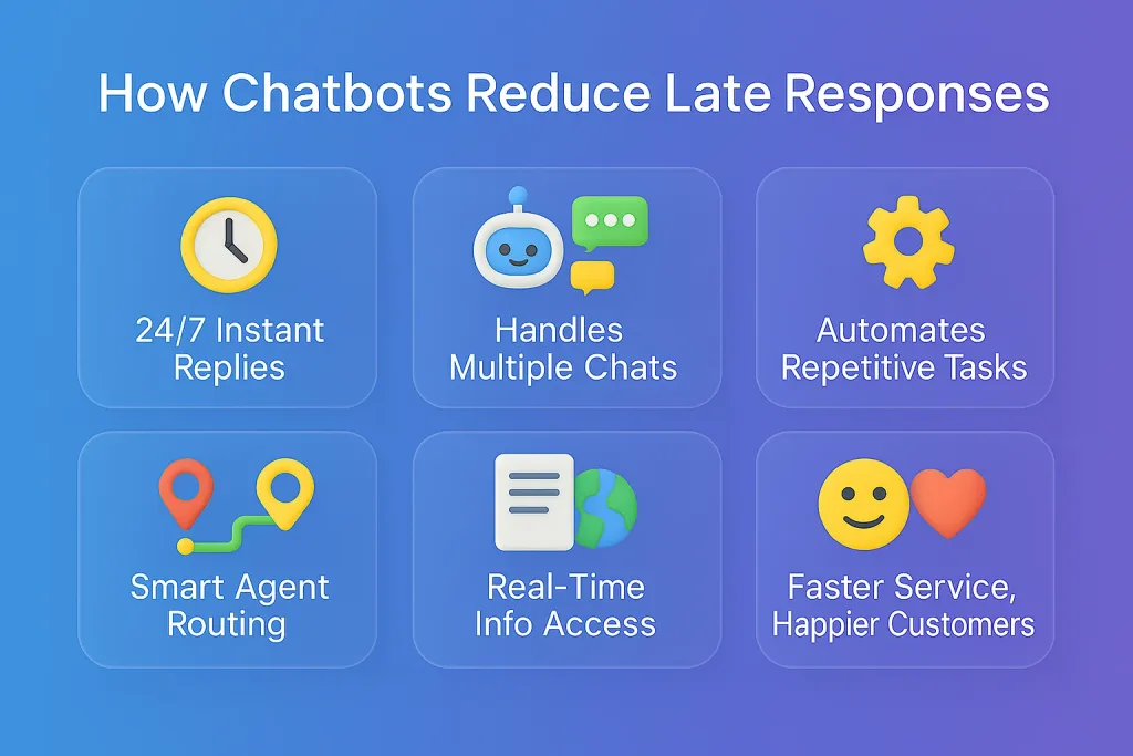 how a chatbot can reduce the late responses