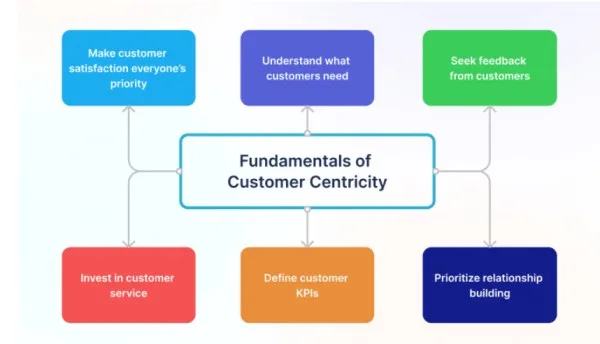 customer_centric_approach