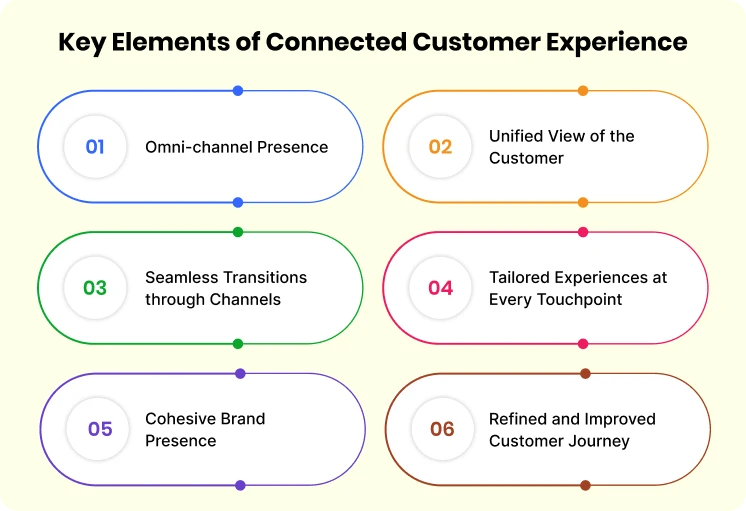 key_elements_of_connected_customer_experience