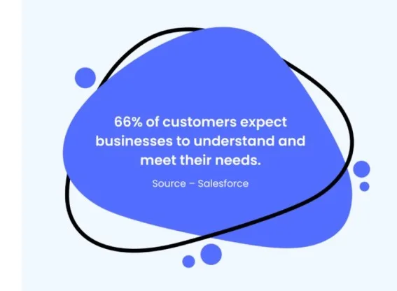 stats_on_understanding_customer_needs