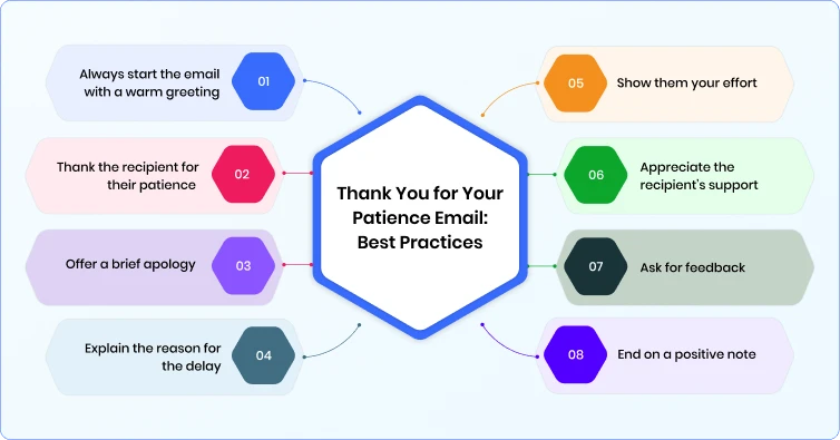 thank-you-for-your-patience-email-best-practices