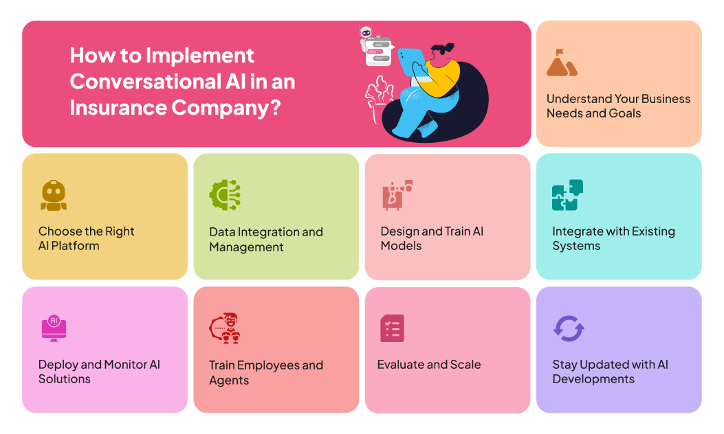 implementation steps of conversational ai in insurance industry