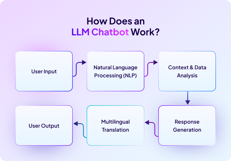 Best AI Chatbots for E-commerce Stores 9 Best AI Chatbots for E-commerce Stores