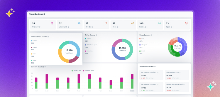 reve chat tickeing system dashboard
