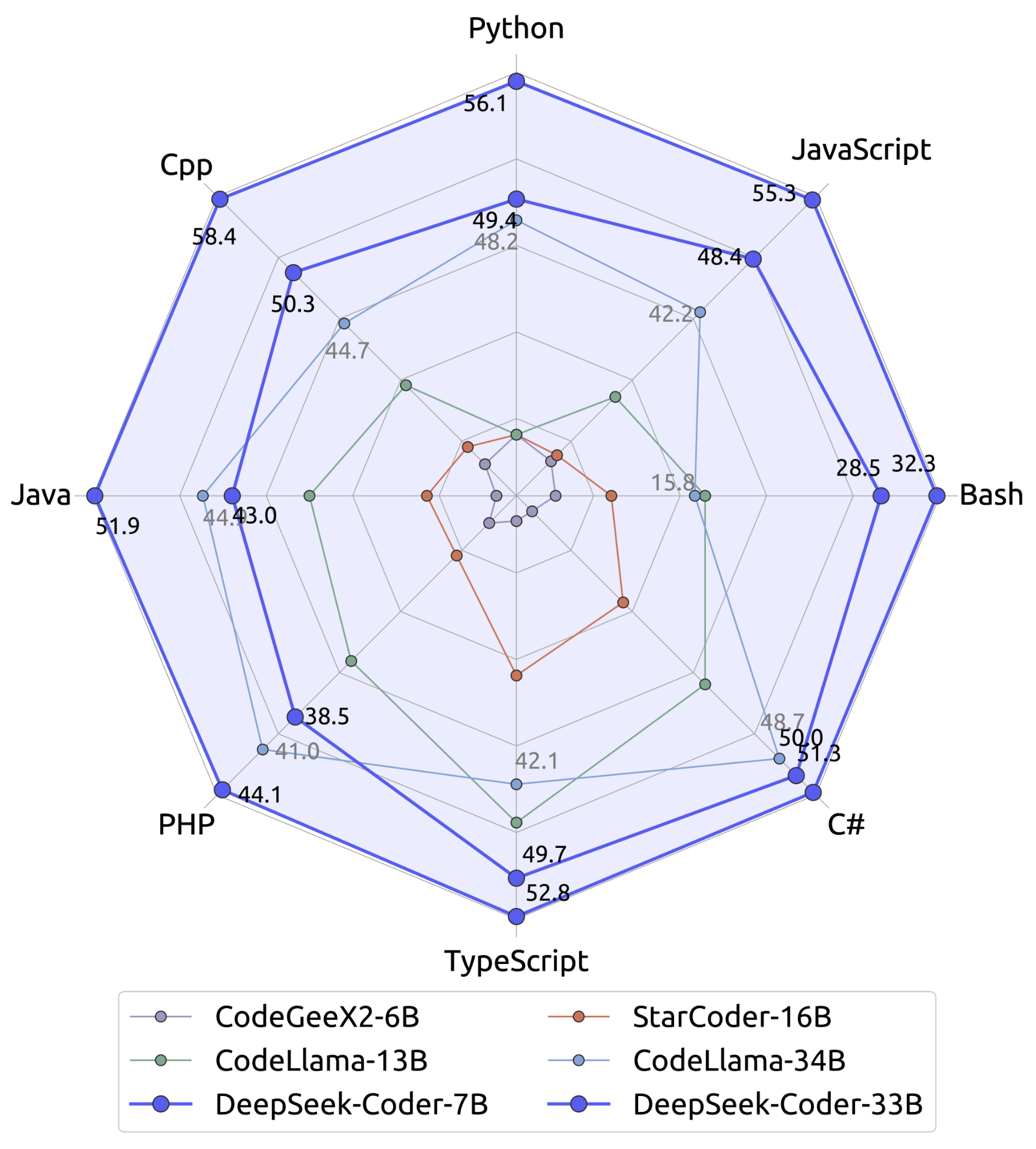Deepseek coder