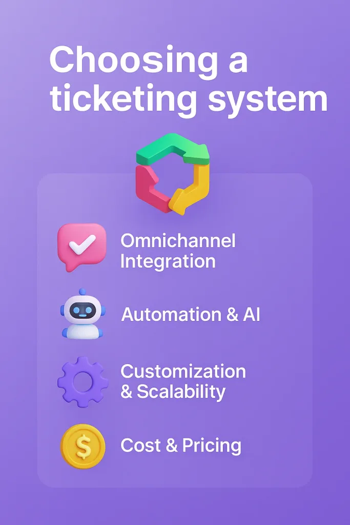 How to choose the best ticketing software