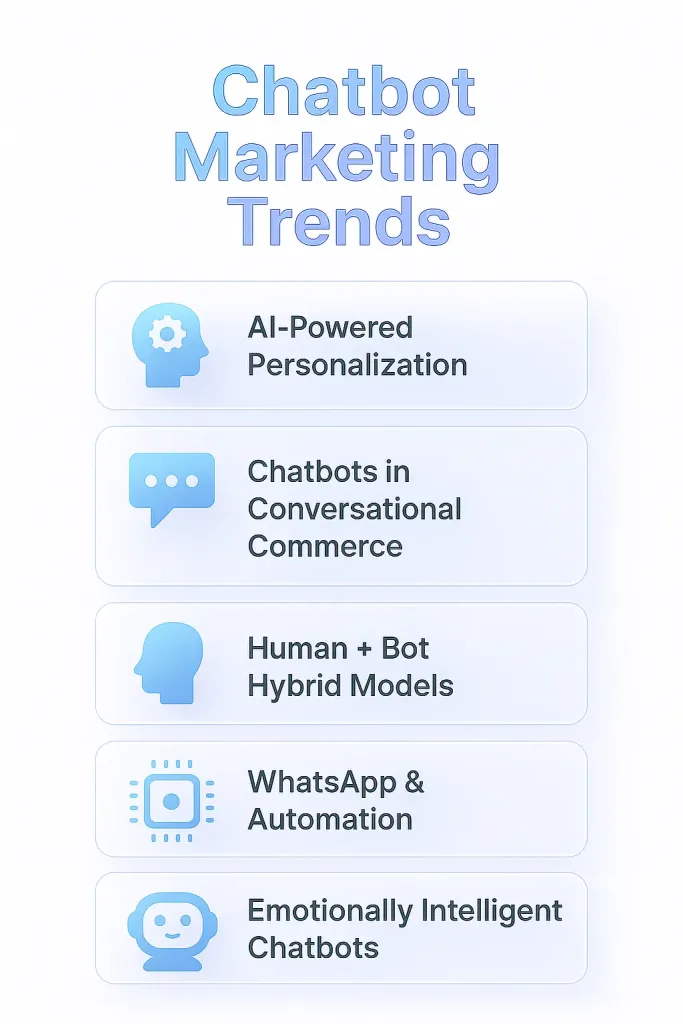 trends of chatbot marketing