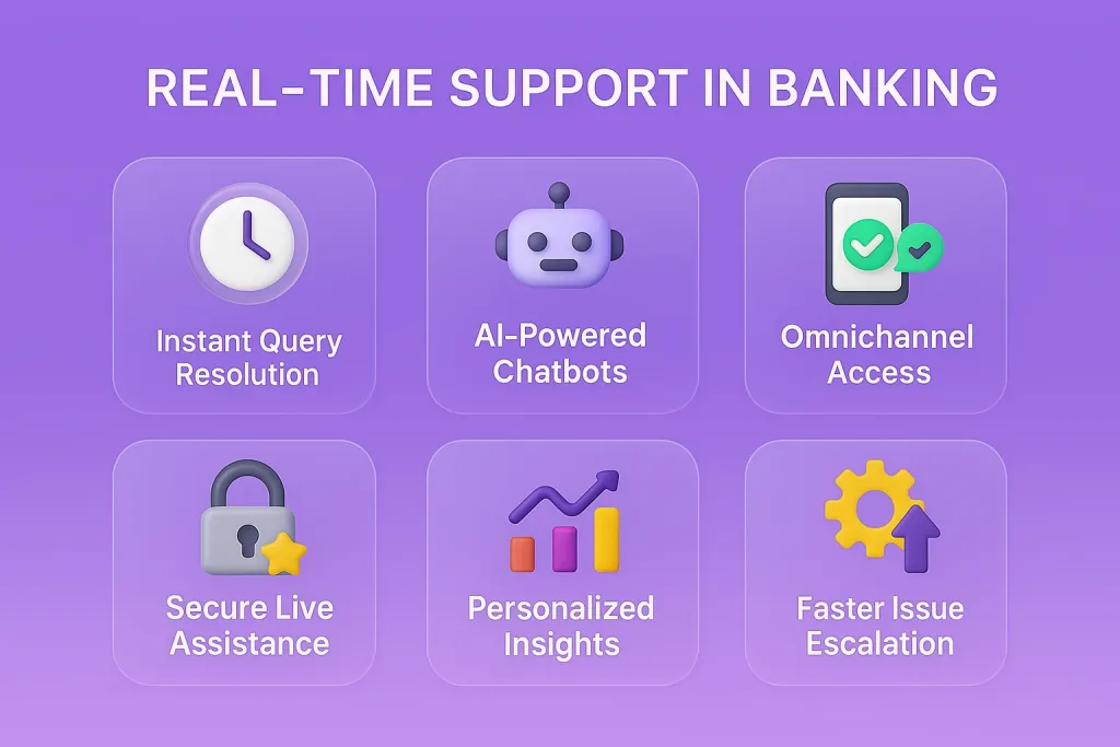 Real time customer support in banking industry