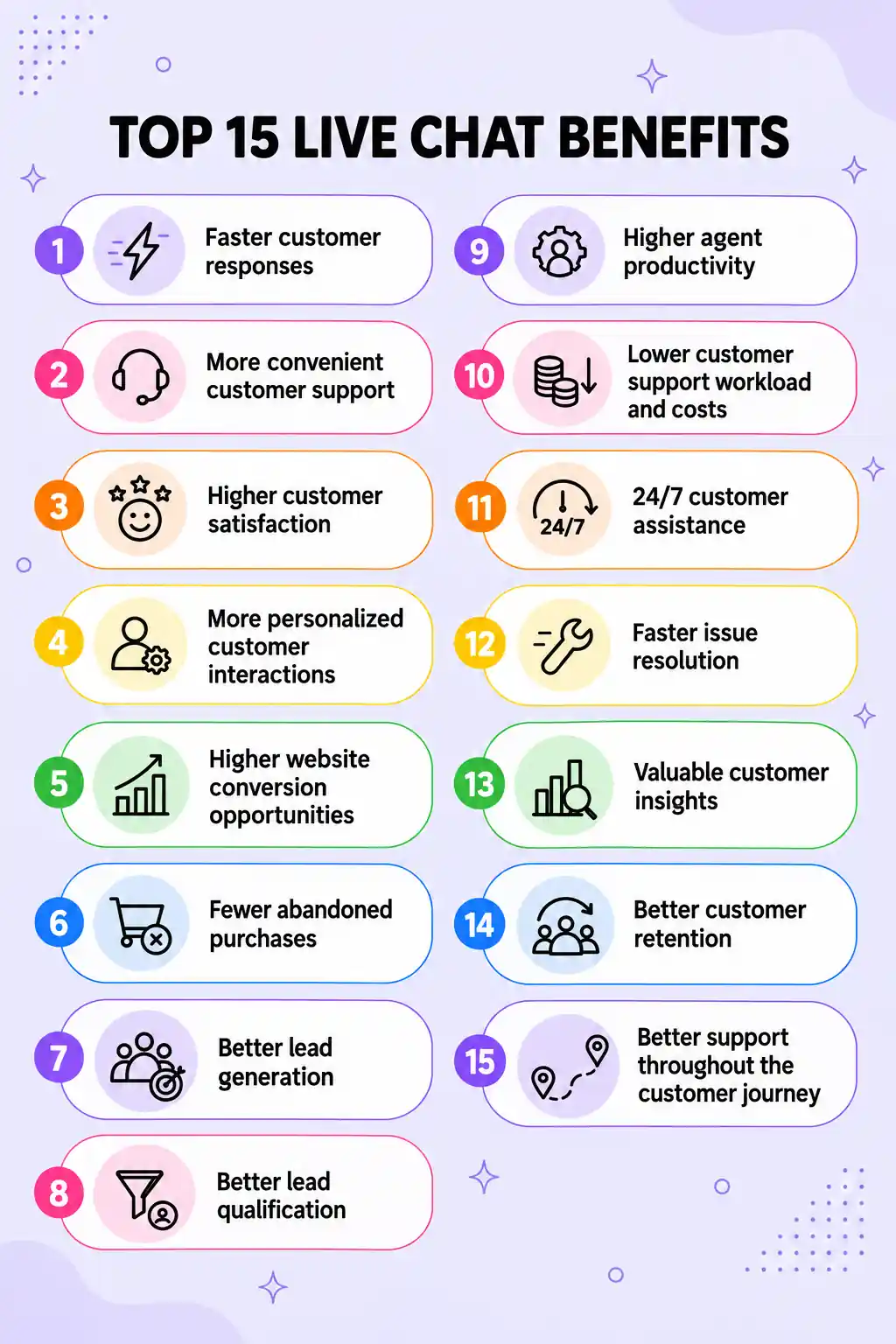 Top 15 live chat benefits