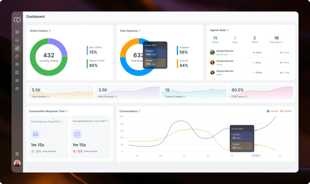 Analytics Dashboard REVE Chat
