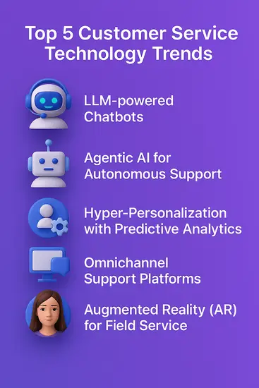 Customer Service Technology Trends
