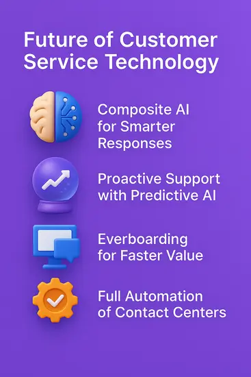 Future of Customer Service Technology