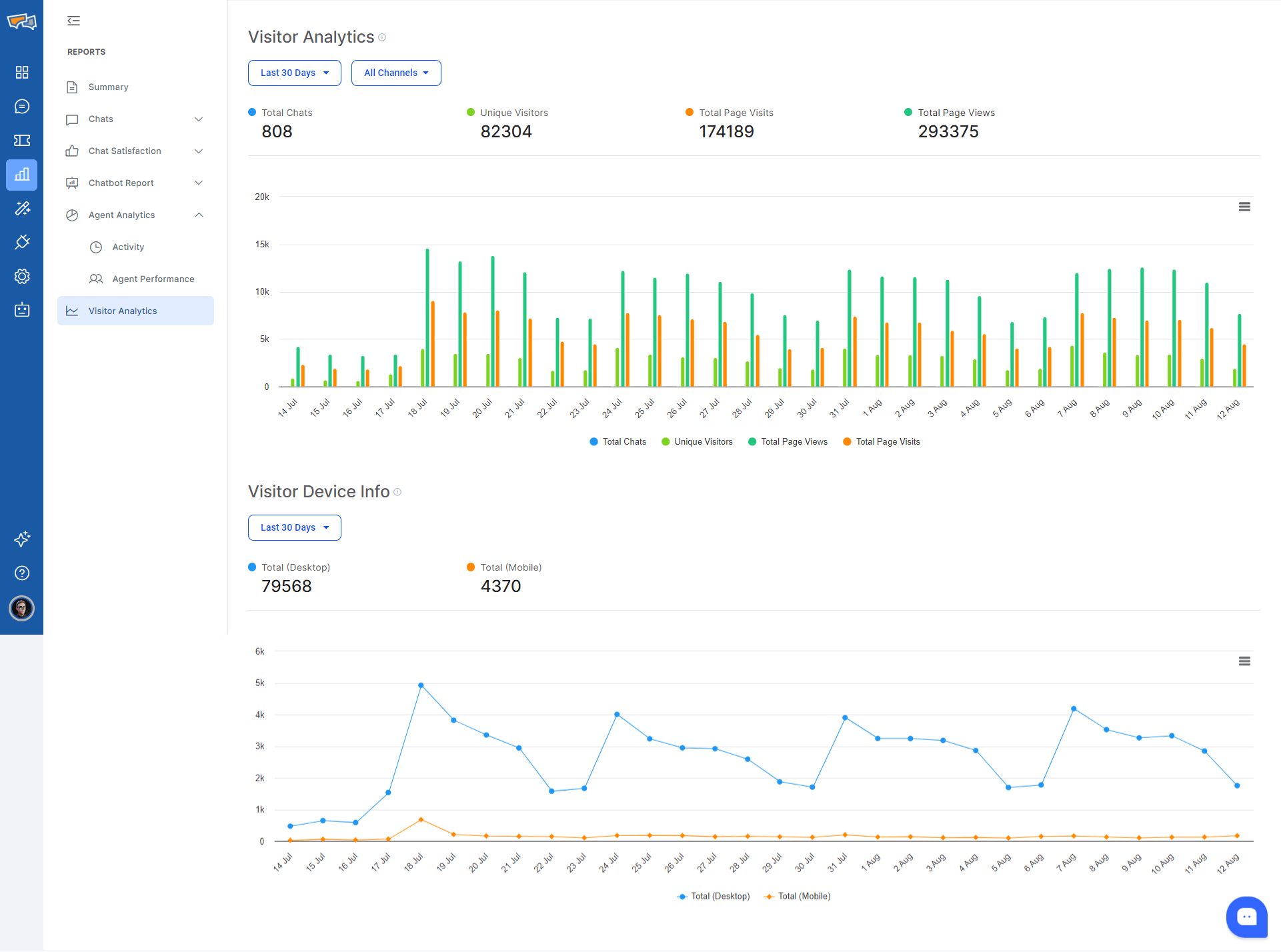 Visitor Analytics | REVE Chat