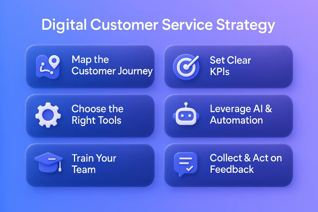 steps to build a digitalized customer service strategy