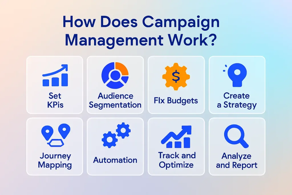 How does campaign management work?