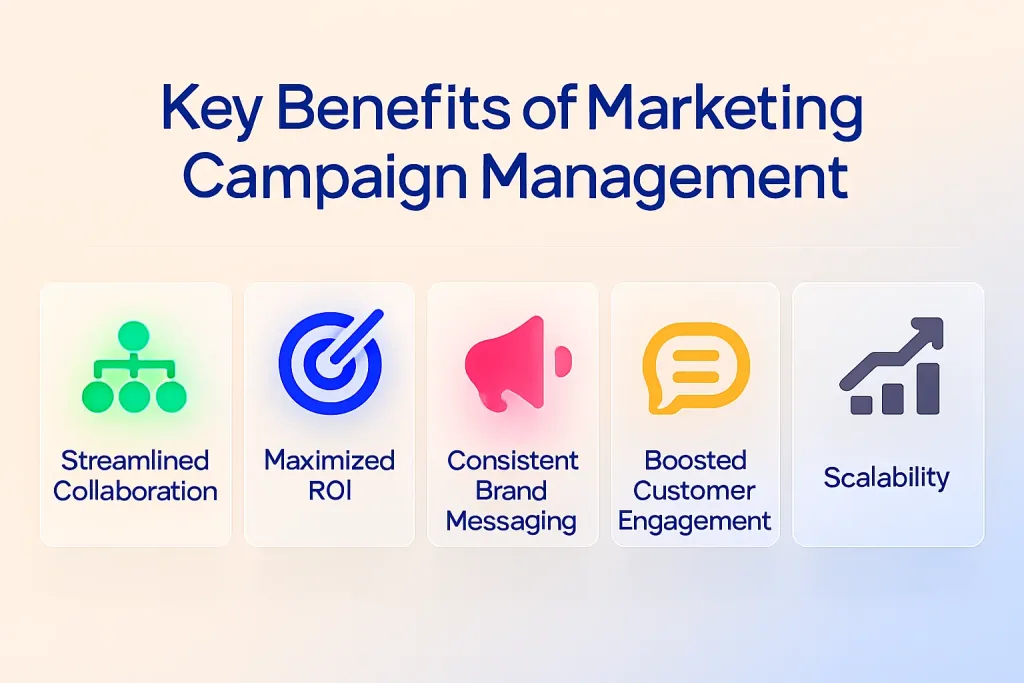 Key Benefits of Marketing Campaign Management