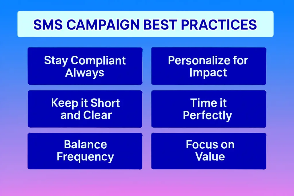 SMS Campaign Best Practices