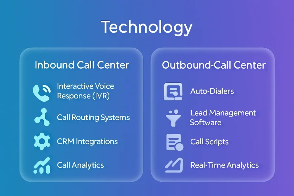 Technology-for-inbound-and-outbound-call-center 