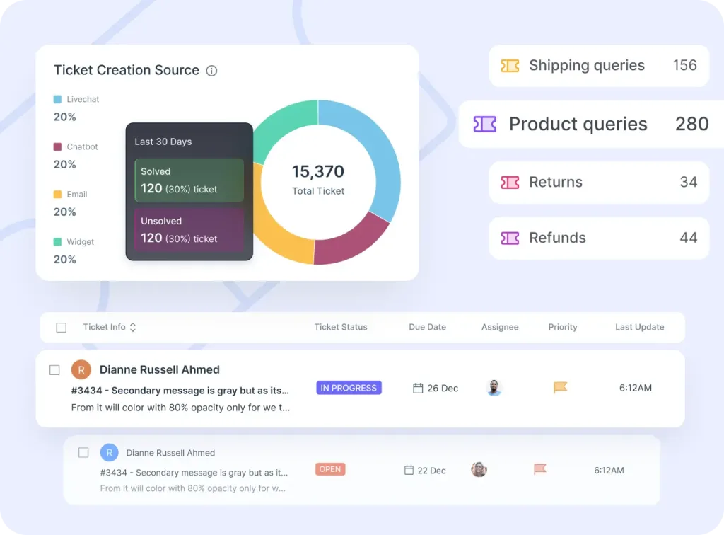 Ecommerce Ticketing