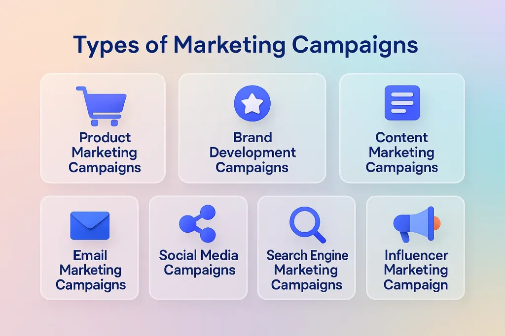 Types of Marketing Campaigns