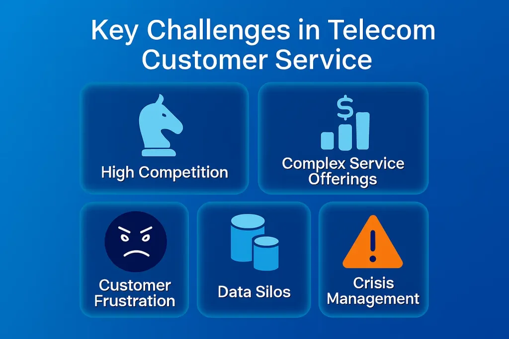 Key Challenges in Telecom Customer Service