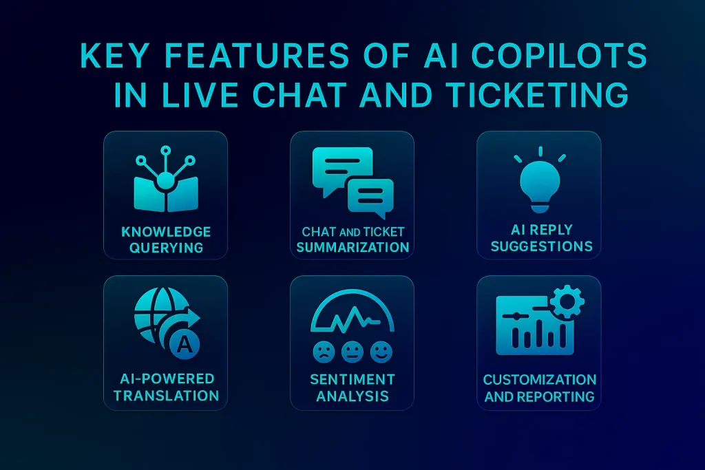 Key features of AI Copilots in Live Chat and Ticketing